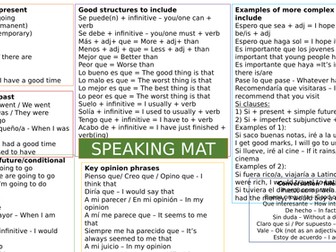 GCSE New Specification Speaking Mat & Cards