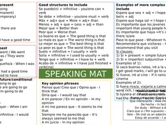 GCSE New Specification Speaking Mat & Cards