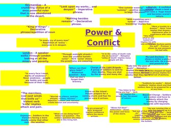 Power & Conflict Key Quotes