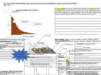 Long Profile, Cross profile and River Features revision