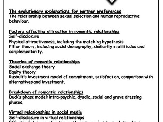 Relationships AQA  Psychology Paper 3 Revision