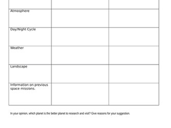 Venus vs Mars Research IPC