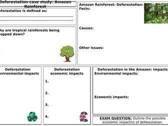 Tropical rainforests: deforestation case study research sheet