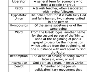 NEW OCR A Level Religious Studies - Developments in Religious Thought