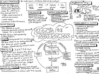 AQA GCSE - Earth's Atmosphere - Chemistry 4.1 - Revision - Placemat