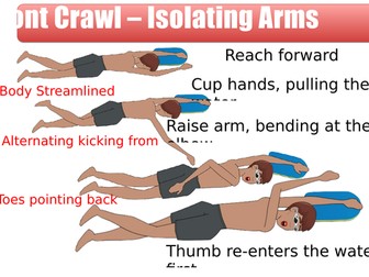 Backstroke isolating with Float