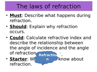 New BTEC Level 3 Applied science Unit 1_C2_Waves  in communication_Lesson 1_laws of refraction