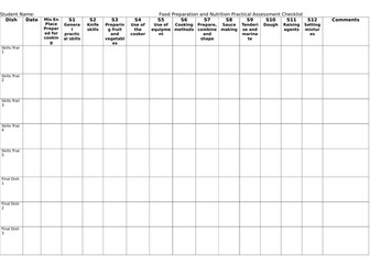 Food Preparation and Nutrition NEA 2 - Practical Skills Record Sheet