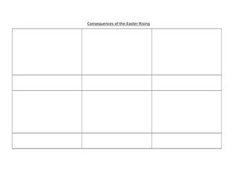 L4- Consequences of the Easter Rising