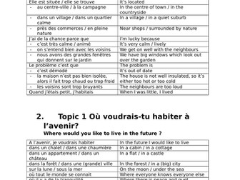 AQA GCSE French General Conversation Theme 2 preparation booklet
