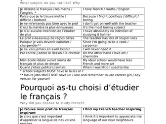 AQA GCSE French General Conversation Theme 3 preparation booklet