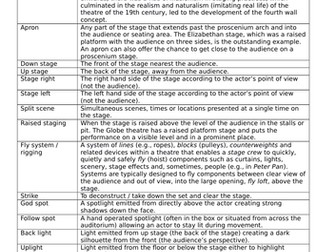 General theatre glossary