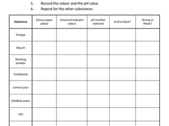 Acid / Base tests practical worksheet