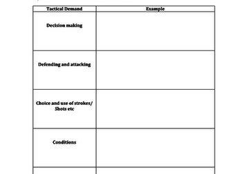 BTEC - Tactical demands, Drill & set plays, Safe & appropriate participation, evaluating performance