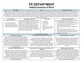 Netball Scheme of work and lesson plans