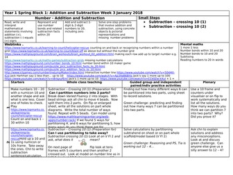 Y1 planning and resources for White Rose Maths Spring Block 1 week 3 Addition and Subtraction