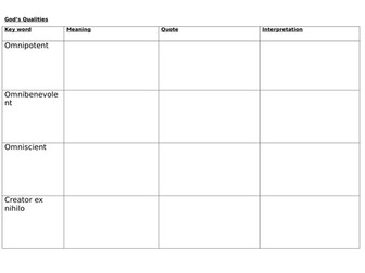AQA GCSE Religious Studies A - The Nature of God (Christianity)