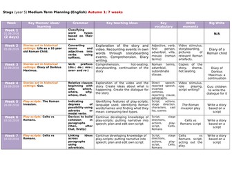 Year 5 English Medium term planning overview Autumn 1, Autumn 2, Spring 1, Spring 2, Summer 1 and 2