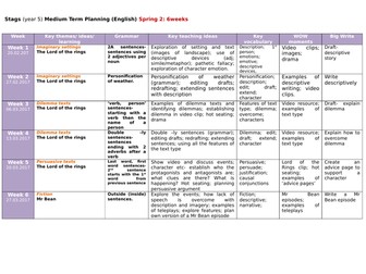 Year 5 topic planning- superheroes