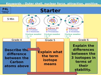 Edexcel 9-1 Group 1 Alkali metals