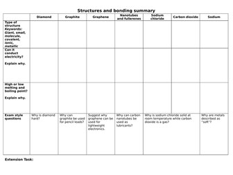 AQA Trilogy Chemistry structures and bonding worksheet