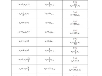Geometric Sequences - recursive formula