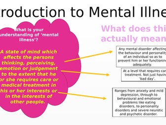 AQA Sociology - Health: Mental Illness