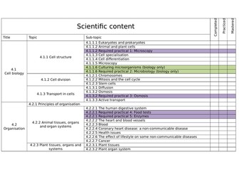 AQA Triple science check-list