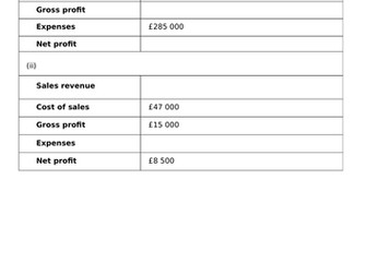 Income statement and profitability ratios