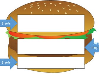 BTEC Sport L3 presentations - Unit 4 Learning Aim B