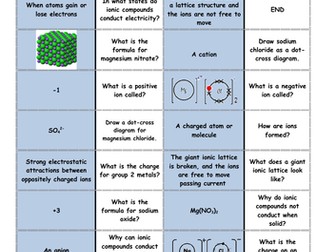 Ionic Bonding Dominoes