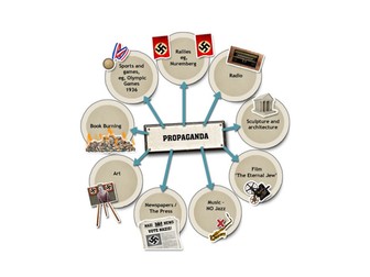 Nazi Propaganda and the changing role of women in the Third Reich