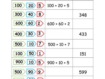 Place Value Partitioning 3 digit numbers