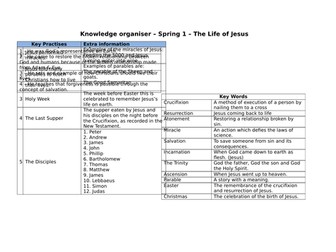 The Life of Jesus Knowledge Organiser