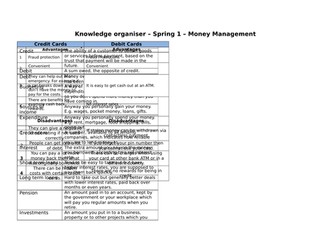 Finance Knowledge Organiser