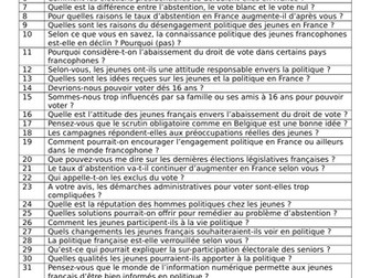 Les ados, droit de vote et engagement politique- possible questions- A Level French (year 2)