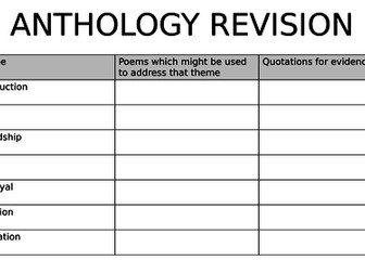 Revision aid for use in stimulating ideas/discussion