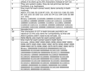 AQA GCSE Character Encoding Mini Test
