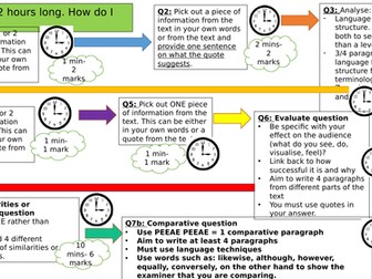 Paper 2 English Language overview