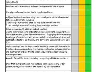 Whole School Maths Objectives checklists