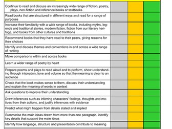 Whole school Literacy targets