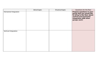 Vertical & Horizontal Integration