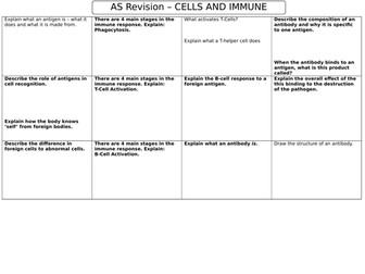 AS Biology AQA Cells and Immune System Revision mat - double sided.