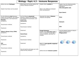 Biology Revision Sheets - Immune Resp. and Bioenergetics - Topics 4.3 and 4.4 - AQA COMBINED SCIENCE