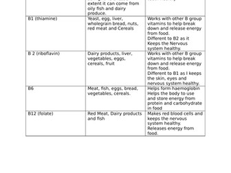 Diet and Nutrition AQA A Level