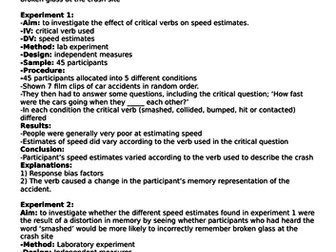 Psychology AS Level: Cognitive Psychology