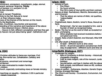 OCR GCSE (9-1) Short Course Islam & Christianity quotes and summary