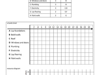 Gantt and PERT - OCR AL Business (new spec)