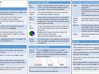 Knowledge Organiser: Statistics