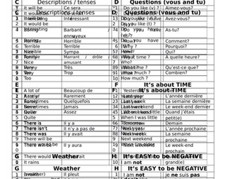 80 key words / phrases for GCSE